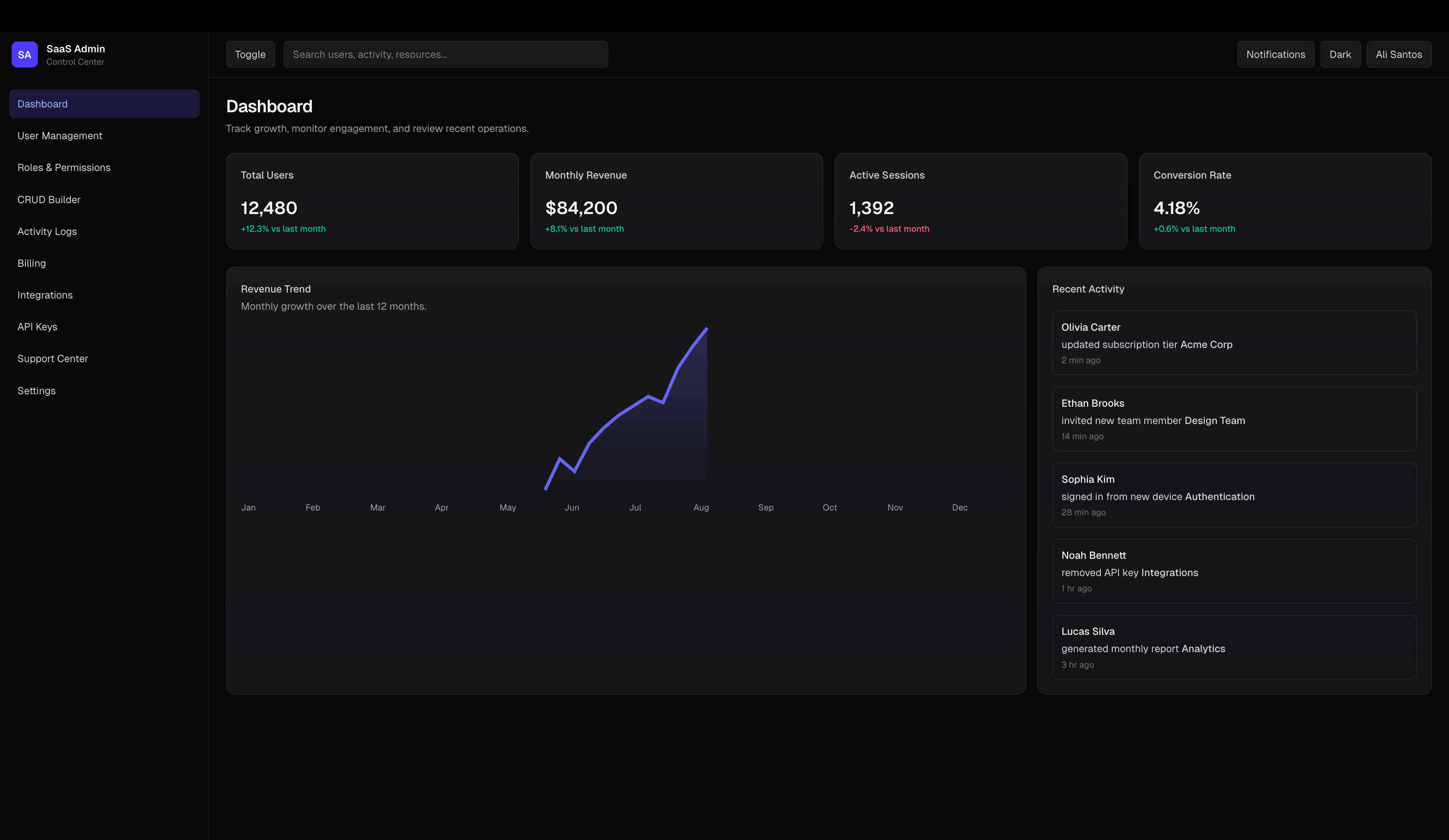 OpsCore - Multi-tenant SaaS preview